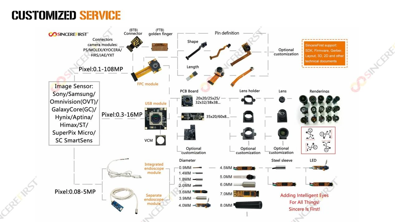 SF-C16USB-D2.0 D120 SF-C16USB-D2.0 D120