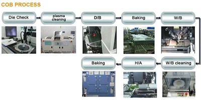 How are camera modules made?