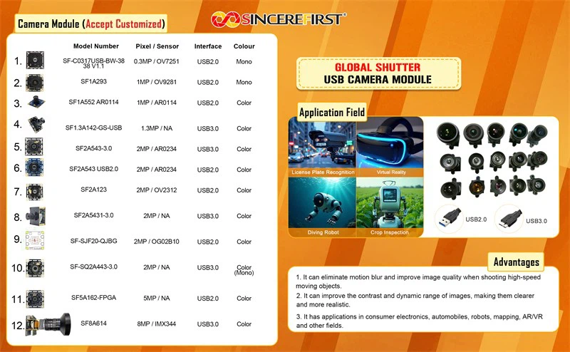Global Shutter USB camera module Global Shutter USB camera module